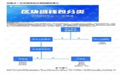 Tokenim 提交后资金管理及风险控制技巧
