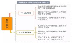 及关键词如何找回Tokenim转币错误的资金？