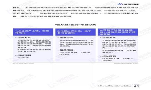 及关键词
狗狗币能否在Tokenim钱包中使用?