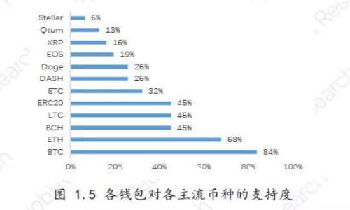 深入理解火虚拟币:投资、风险与未来趋势