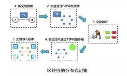 VR虚拟币:虚拟现实与加密货币的结合,未来科技新趋势