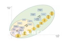  tokenim会不会被冻结？深入解读及应对策略