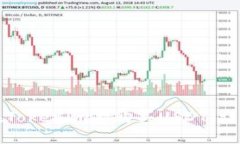 如何在Tokenim上购买USDT：详细指南