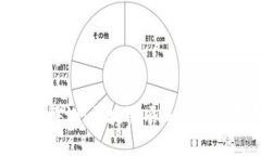 Tokenim评测：区块链项目的投资新选择
