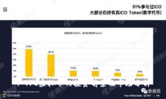: YFL虚拟币的投资前景及市场分析