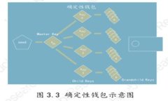 如何领取Tokenim的LON币？详细指南