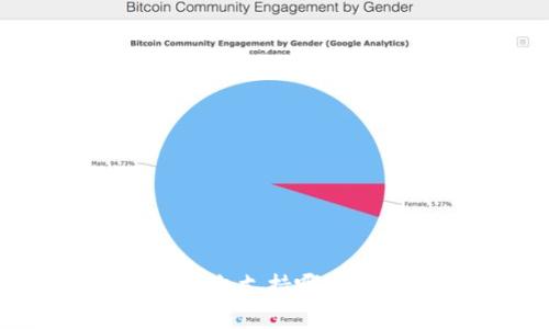 Tokenim平台支持哪些数字货币?