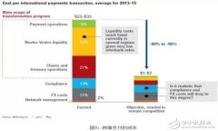 如何使用Tokenim创建和管理代币