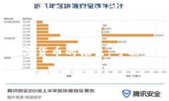 baioti2023年虚拟币市场第一名：比特币的未来趋势