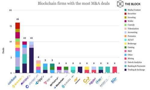 Tokenim是什么?详解其功能与应用
