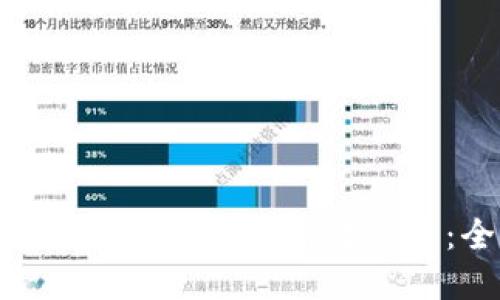 如何通过Tokenim钱包高效卖币:全面指南