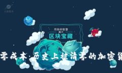 虚拟币零成本：历史上被清零的加密货币一览