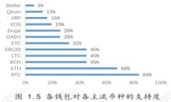 虚拟币Delta：深入了解其概念、应用与未来趋势