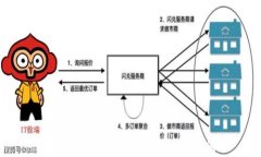 TokenIM的多重签名功能详解