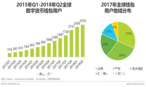 : 虚拟币的定义、种类及未来发展趋势