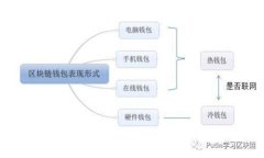 如何利用虚拟币进行代付交易？