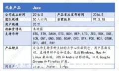   虚拟币的世界：究竟有多少种币种？