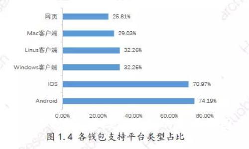 虚拟币交易被限制?解读微信限制的背后原因及应对策略