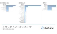 如何处理频繁收到的Tokenim短信？