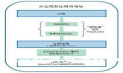 Tokenim私钥登录详细介绍
