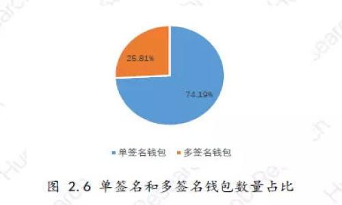 《椰子虚拟币官网：全面了解椰子币的投资与应用》br
关键词：椰子虚拟币, 椰子币官网, 数字货币投资, 区块链技术, 加密货币

详细介绍：

在当今数字经济飞速发展的时代，虚拟货币的热潮愈演愈烈。众多新兴的加密货币如雨后春笋般涌现，其中“椰子虚拟币”作为一个较新的参与者，也引起了广大投资者和数字货币爱好者的关注。本文将对椰子虚拟币的官网、投资机会、应用前景、技术背景等进行全面的介绍，帮助读者深入理解这一新兴的虚拟货币。

椰子虚拟币（Coconut Coin）是一种基于区块链技术的新型数字货币，旨在通过加密的方式，提供安全、快速、便捷的交易服务。同时，椰子币希望通过其平台为用户提供各种金融服务，包揽了交易、投资、支付等多个功能，力求在竞争激烈的虚拟币市场中占有一席之地。

### 1. 椰子虚拟币的背景与概念

椰子虚拟币的理念来源于对传统金融体系的反思，旨在通过区块链技术的优势，解决现有金融系统中存在的诸多问题，如交易效率低、成本高、安全隐患等。椰子币官网则是该虚拟币的重要信息平台，用户可以在此获取最新的市场动态、项目进展以及技术更新。

椰子币采用的是一种去中心化的机制，这意味着所有交易都会在全球范围内由用户共同维护，而不是依赖单一的机构。这种模式不仅提高了交易的透明度，也减少了中心化机构可能带来的风险。此外，椰子币还通过智能合约等技术手段，确保交易的自动化和不可篡改性，进一步增强了用户的信任感。

椰子币的核心是其技术团队和完整的项目生态系统，团队拥有丰富的技术开发和金融运营经验，能够根据市场需求灵活调整策略。同时，椰子币与多家合作伙伴建立了良好的合作关系，共同推进椰子币的应用落地。

### 2. 椰子虚拟币的投资前景

在数字货币投资领域，椰子币以其独特的理念和强大的背景，逐渐引起了投资者的投资兴趣。投资椰子币的一个主要优势是其增长潜力，市场对椰子币的需求和认知正在不断提升，使其具备了相应的升值空间。

首先，椰子币的技术基础十分扎实，这使得其在市场中更具竞争力。随着区块链技术的普及，越来越多的行业开始接受并应用数字货币，椰子币也迎来了更多的应用场景。因此，投资椰子币在一定程度上是对新技术的前瞻性投资。

其次，椰子币作为一种新兴的虚拟货币，价格波动会比较明显，短期内可能会伴随着较高的风险和收益。这对于风险偏好较高的投资者来说，可能是一个不错的投资机会，而对于风险偏好较低的投资者，则需要结合自身情况谨慎决策。

值得注意的是，投资虚拟货币具有不确定性，因此投资者在决策前需要充分了解市场行情和项目背景，避免盲目跟风。同时，合理配置资产、控制风险是实现长期稳健收益的关键。

### 3. 如何在椰子虚拟币官网上进行交易

在椰子虚拟币官网上进行交易是用户获取椰子币的主要方式之一。官网提供了便捷的交易平台，用户只需注册一个账户，完成基本的身份认证后，即可开始交易。以下是具体的操作步骤：

首先，用户需要访问椰子虚拟币官网，找到“注册”按钮，填写个人信息并设置账户密码。完成注册后，用户将收到一封确认邮件，需点击链接进行账户激活。

注册成功后，用户需要进行身份认证以满足反洗钱（AML）和客户识别（KYC）的要求。身份认证一般包含上传身份证明文件（身份证或护照）、居住地址证明等信息。验证通过后，用户便可进行充值和交易。

在官网的交易页面，用户可以选择“购买椰子币”或“出售椰子币”。填写相关的交易信息后，确认交易细节，确保所有信息无误后，提交交易申请。交易完成后，椰子币会直接划入用户的账户中，用户可随时进行查看和管理。

此外，椰子币官网还提供实时行情、市场分析等信息，便于用户进行决策。用户应定期查看官网更新，以获取市场动态和项目进展，确保自己的投资决策时刻与市场趋势保持同步。

### 4. 椰子虚拟币的应用场景

作为一种新兴的数字货币，椰子币的应用场景非常广泛，涵盖了多个领域。这些应用场景的落地，为椰子币的生态体系注入了活力，也提升了其自身的价值。

首先，在支付领域，椰子币可以用于快速交易和转账，尤其是跨境支付。由于区块链技术的特点，椰子币的交易费用相对较低，资金到账速度快，用户可以享受到便捷的支付体验。

其次，椰子币还可以被用于开发智能合约，实现自动化执行的交易和协议。这使得椰子币在供应链管理、金融产品等领域具有了广泛的应用潜力。同时，椰子币也为开发者提供了基础设施，鼓励构建基于椰子币的DApp（去中心化应用）。

最后，椰子虚拟币还努力与现实经济结合，探索更多的应用模式，如参加慈善活动、消费返利等，尝试在传统经济与数字货币之间架起桥梁，使得椰子币不仅仅是投资工具，而是实际生活中的一部分。

### 5. 椰子虚拟币的风险与挑战

尽管椰子虚拟币拥有良好的技术背景和市场前景，但无可否认的是，投资虚拟货币也面临着众多风险与挑战。了解这些风险，有助于投资者在参与时作出更为明智的决策。

首先，数字货币市场本身波动性极大，椰子币的价格可能在短时间内大幅上升或下降，给投资者带来不小的心理压力。因此，投资者需要具备一定的风险承受能力，确保在做出决策时心态平稳。

其次，虚拟货币市场的监管政策尚不完善，各国对数字货币的态度存在差异。一些国家可能会对加密货币实施严格的监管，影响椰子币的合法性和应用。因此，了解行业动态及政策变化对于投资者至关重要。

最后，作为一种新兴的虚拟货币，椰子币在科技、社区、市场等多方面的发展都需要时间的检验。是否能在激烈的市场竞争中取得成功仍然充满悬念，投资者需要密切关注项目的进展，理性判断。

### 相关问题

1. 椰子虚拟币的核心团队成员背景如何？
2. 如何分析椰子虚拟币的市场走势？
3. 椰子虚拟币与其他加密货币相比有哪些优势？
4. 如何安全存储椰子虚拟币？
5. 投资椰子虚拟币的技巧与策略有哪些？

（上述问题可根据读者需求展开进一步讨论，确保内容的丰富性与实用性。）