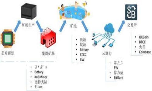 詹姆斯如何成功投资虚拟币?投资策略及经验分享
