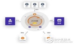什么是真诚狗虚拟币？全面解析及其投资潜力
