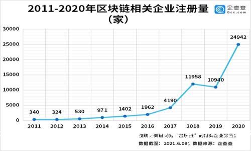 Tokenimapp:深入了解加密货币投资的理想选择