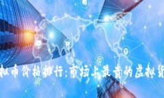 2023年虚拟币价格排行：市场上最贵的虚拟货币是