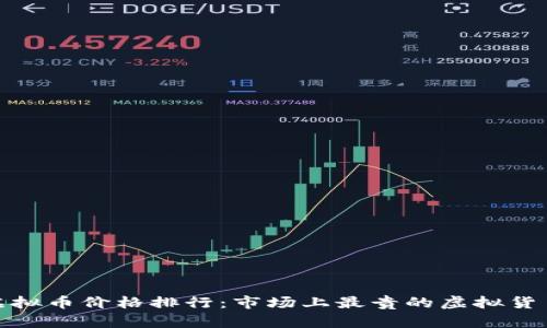 2023年虚拟币价格排行:市场上最贵的虚拟货币是什么?