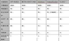  如何有效进行虚拟币排查：方法与技巧