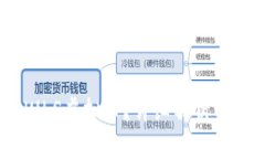 什么是NULS虚拟币？详细解析与投资前景