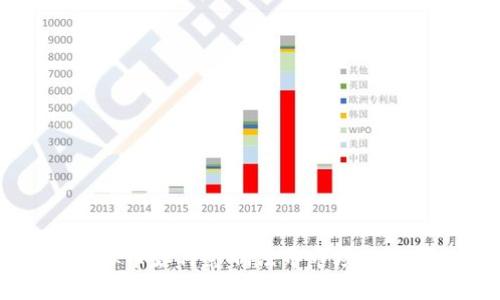 虚拟币如何影响法币市场的格局
