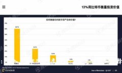 : 深入了解EBPay虚拟币：未来支付的新选择