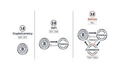 TokenIM主网上线：全面解析与未来展望