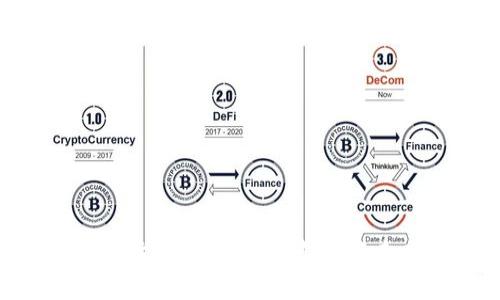 TokenIM主网上线:全面解析与未来展望