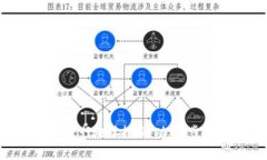 如何使用Tokenim进行地址搜索：功能、步骤与常见