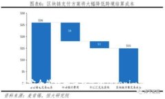如何安全管理和保护你的Tokenim密码