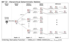Tokenim钱包：国内版数字货币管理新选择
