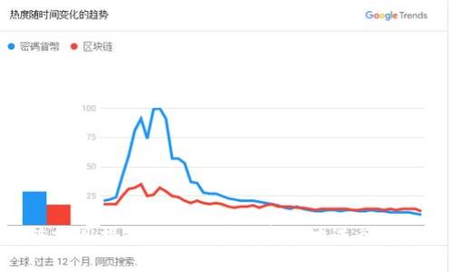 Tokenim充值提现指南: 如何快速安全地进行充值与提现操作