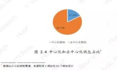 BCU虚拟币：未来数字货币的投资新选择