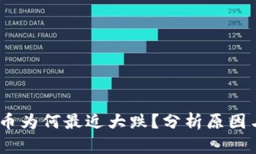 :虚拟币为何最近大跌?分析原因与趋势