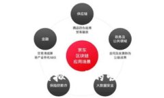 总统币：新兴虚拟货币的崛起与未来趋势