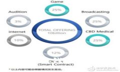 如何高效管理Tokenim钱包：新手指南与实用技巧