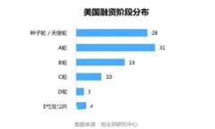 如何在Tokenim中导出助记词？完整指南