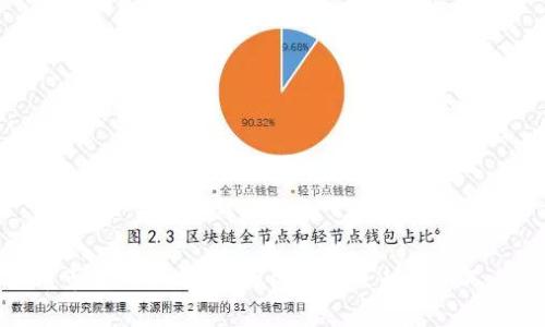 2023年虚拟币市场现状分析:为什么越来越多的人关注虚拟货币?