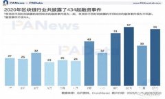 如何将Tokenim导入火币交易所：详细指南