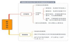 Tokenim钱包为何增加15亿币？揭秘其背后的原因与