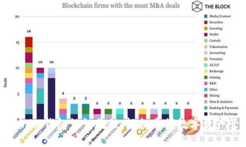 Tokenim钱包认证教程:轻松掌握数字资产管理