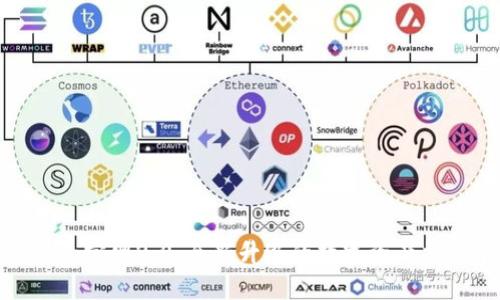 Tokenim官网2.0:全新升级的数字资产交易平台